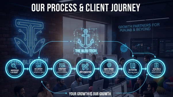 The bleu tech who is one of the best digital marketing agency in ludhiana provide good quality service to their client and provide report by time.